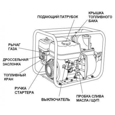 Бензинова мотопомпа Енергомаш БП-8761, 600 л/хв.